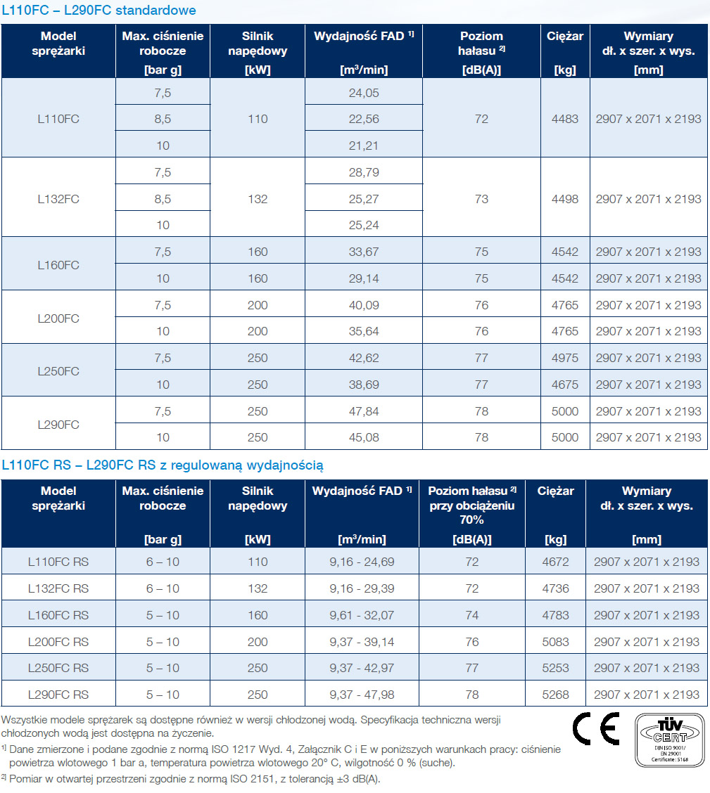 Frame-6-FC-datasheet-pl