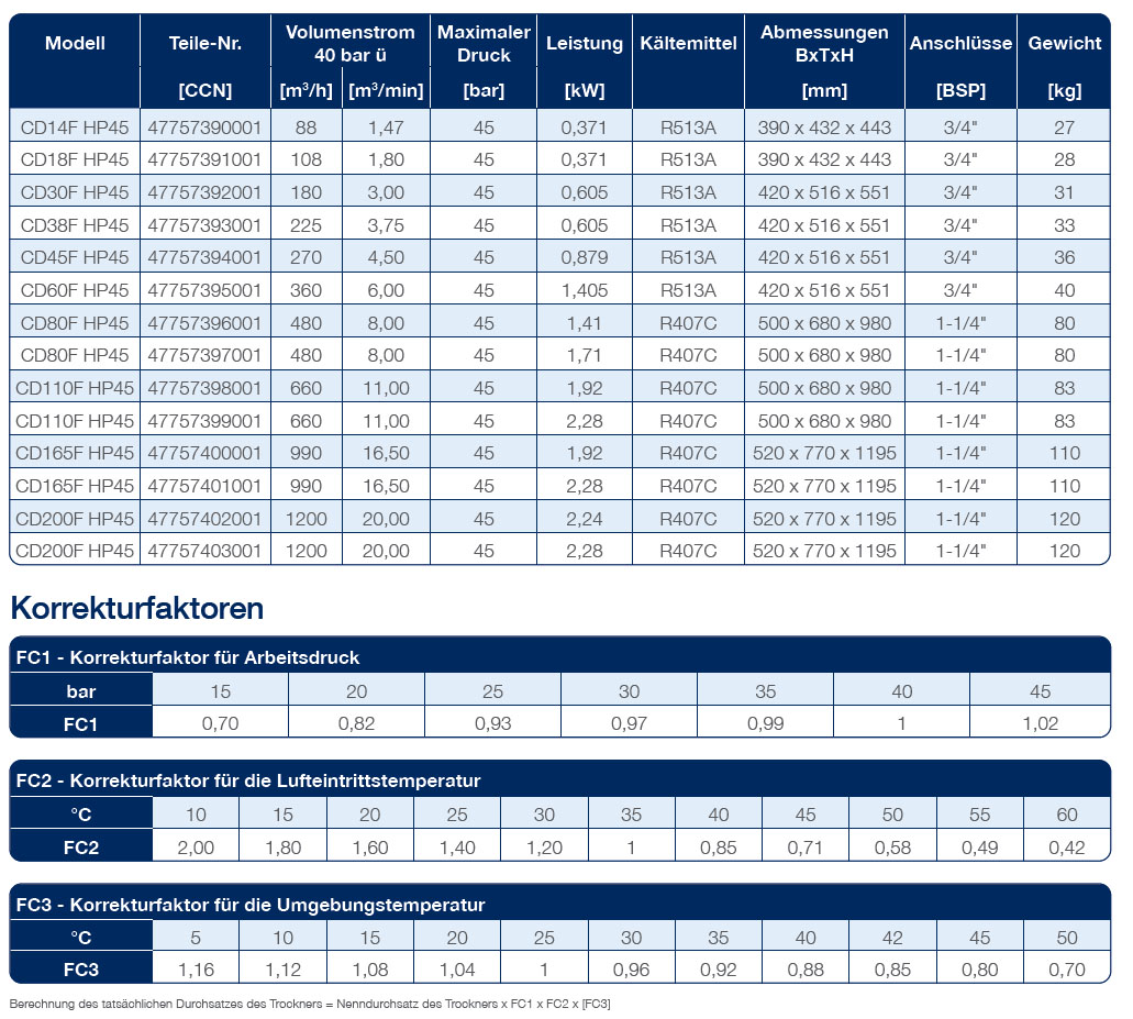 cdf hp air dryer datasheet de