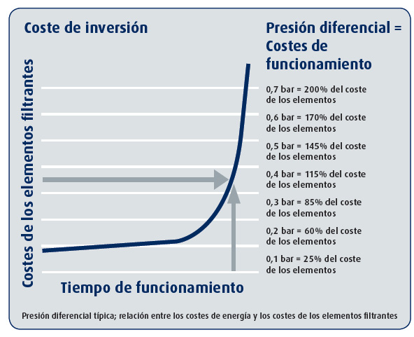 investment-cost-es