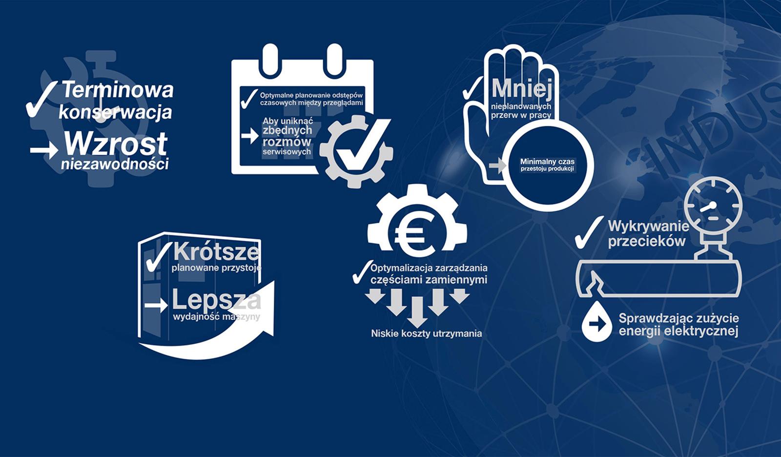 Zaufaj iConn - schemat swoich korzyści