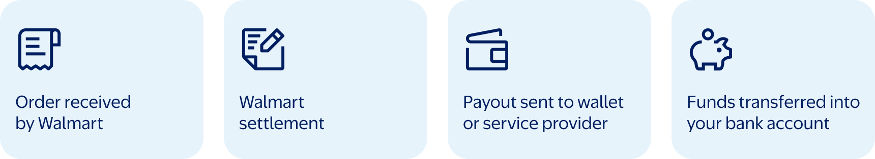 2607_payout-processing-timeline.png