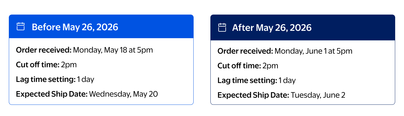 2606_SFS-Cutoff-logic-change.png