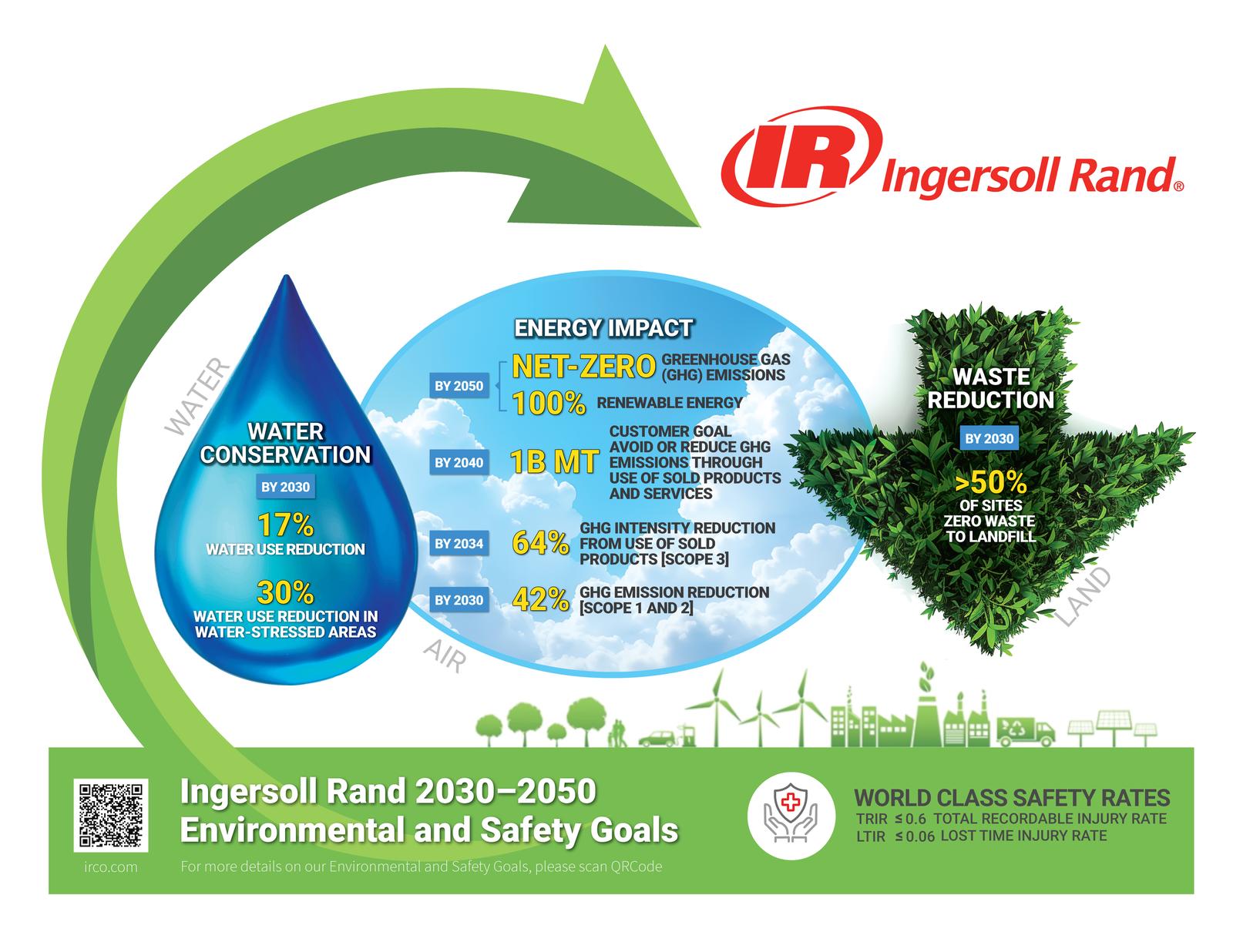 IR_EnvironmentalGoals_01_Large.jpg