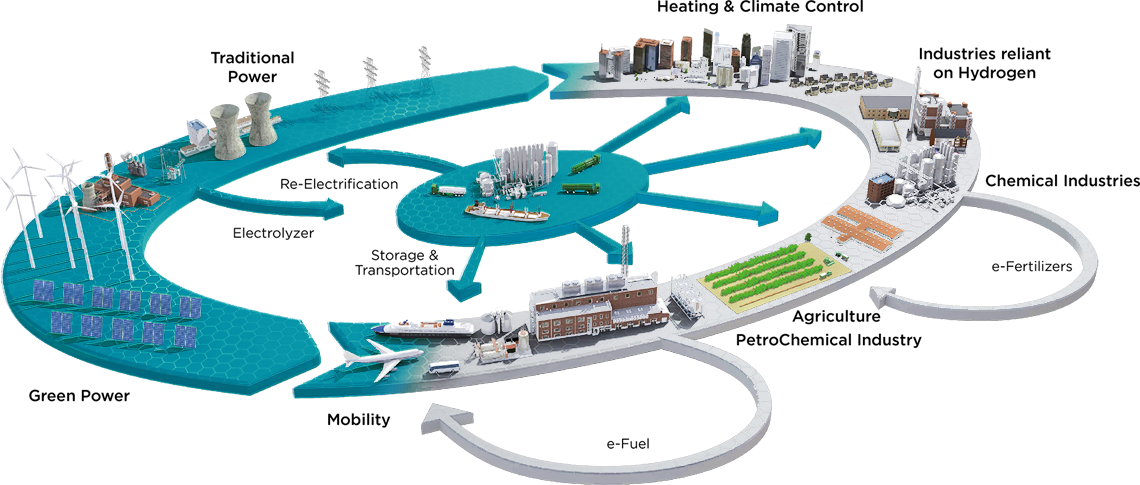 hydrogen applications image