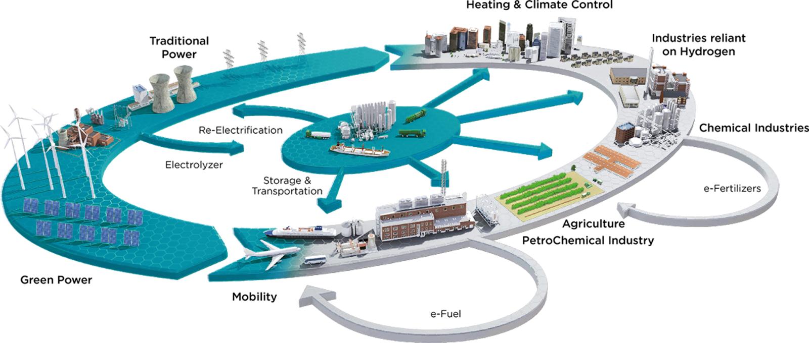 hydrogen applications image