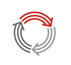 products services circularity