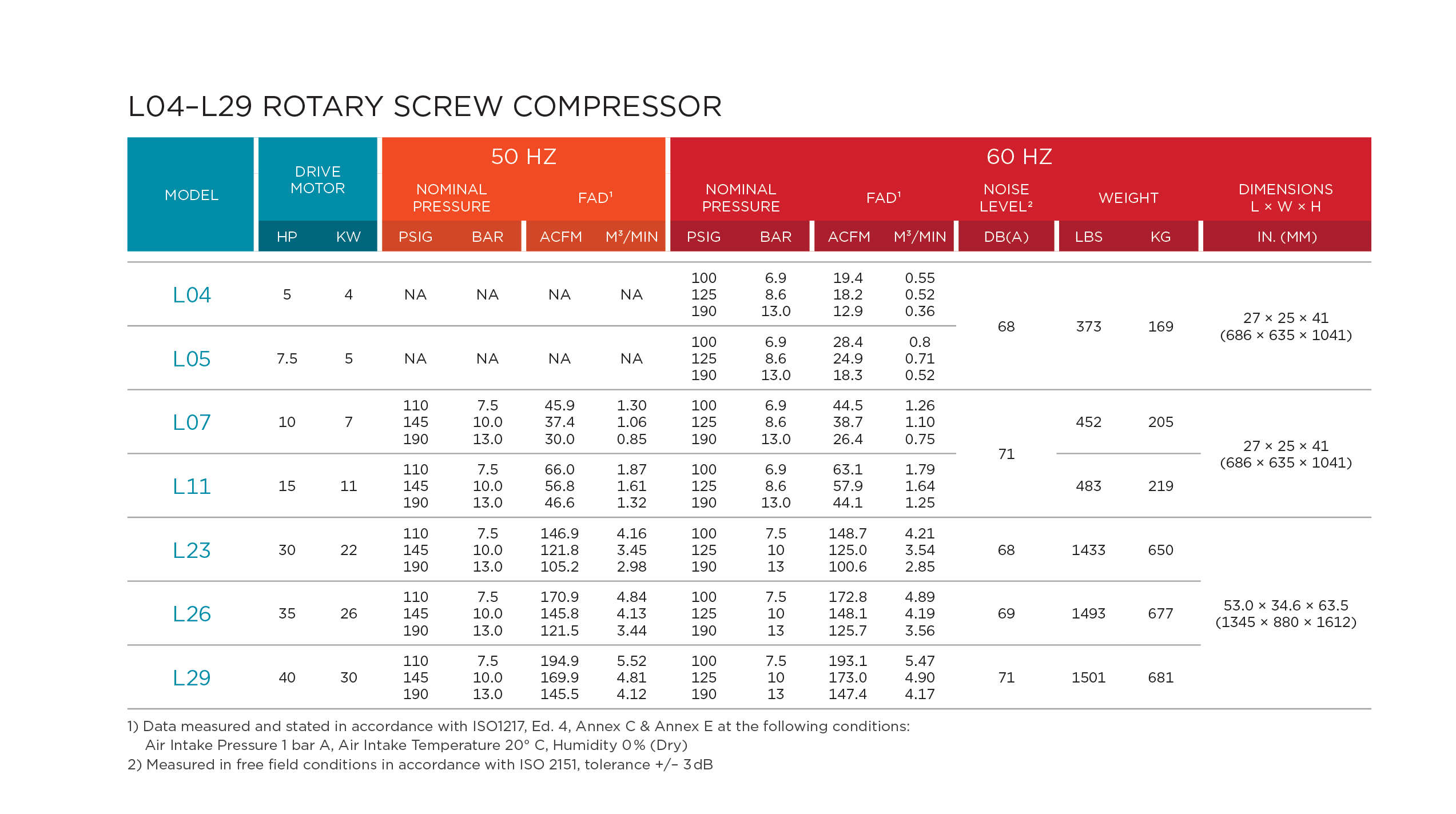 CS L04 L29 5th 5 24 Specs