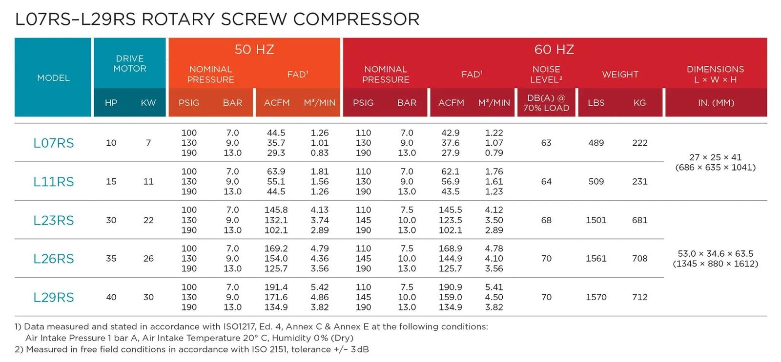 L07RS–L29RS-ROTARY-SCREW-COMPRESSOR-SPECS