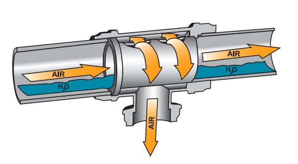 Quick Lock Piping Solution