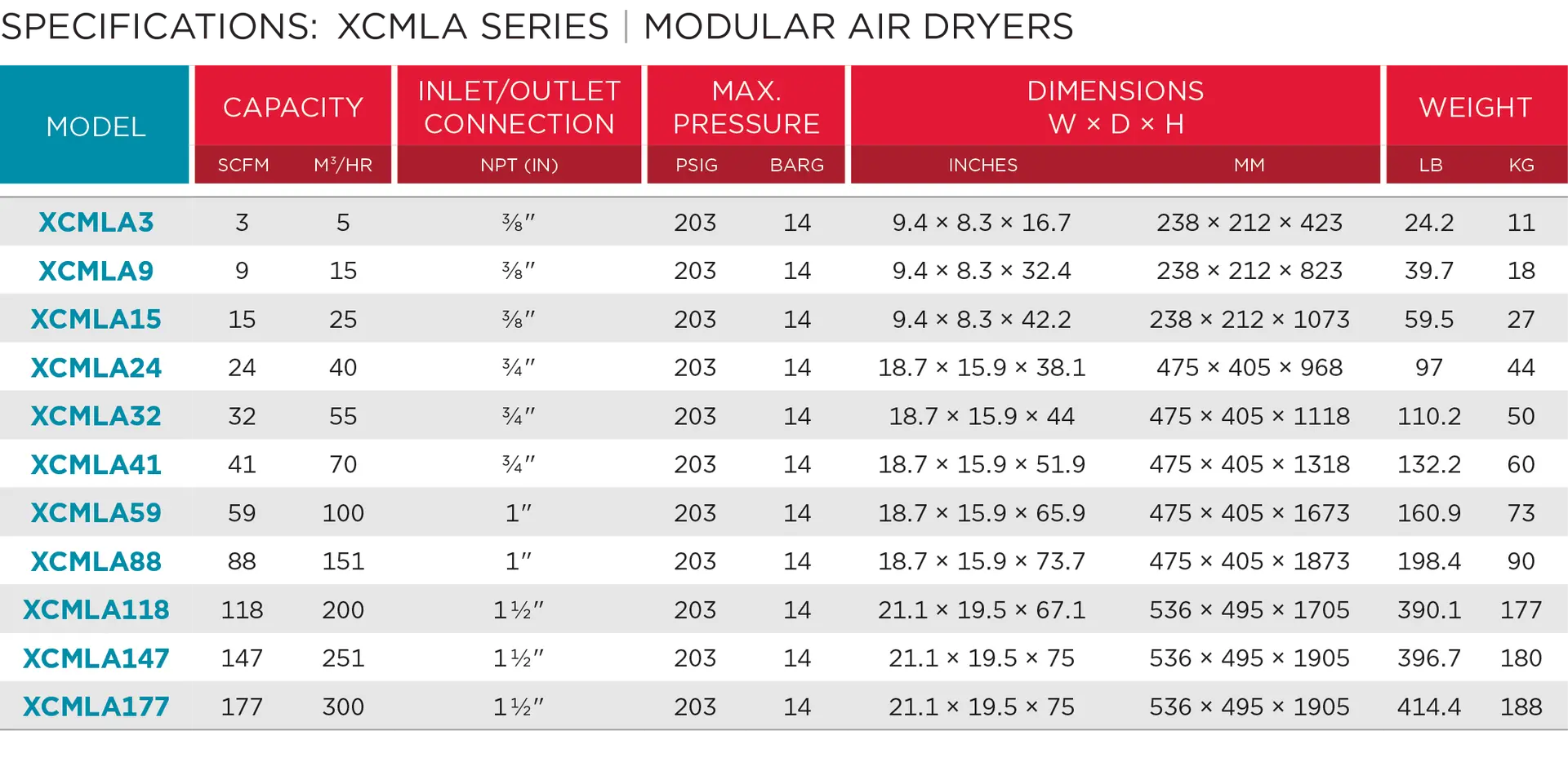 SPECIFICATIONS XCMLA SERIES MODULAR AIR DRYERS