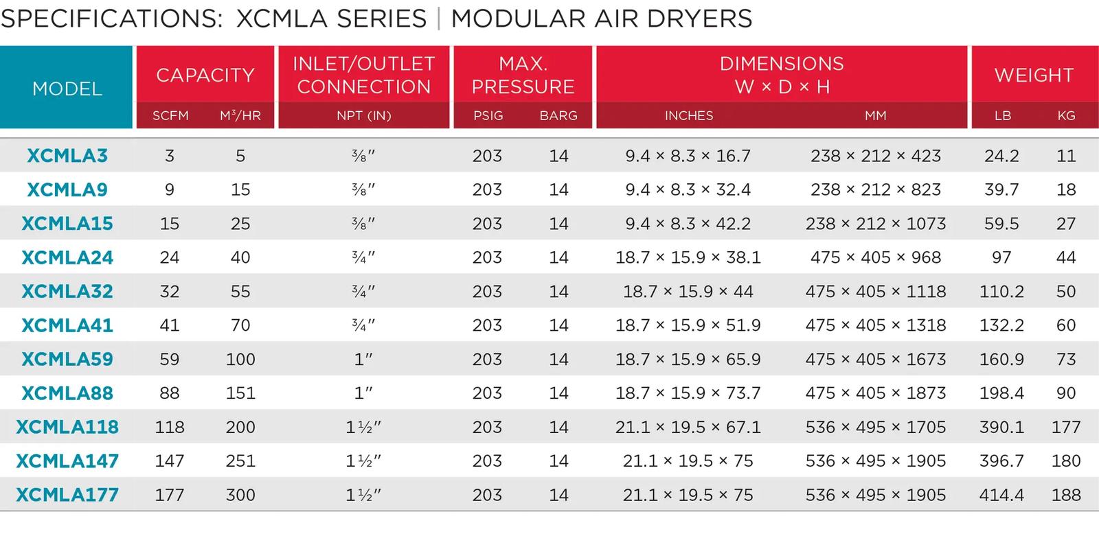 SPECIFICATIONS XCMLA SERIES MODULAR AIR DRYERS