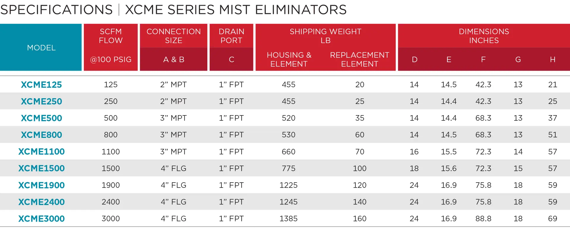 SPECIFICATIONS-XCME-SERIES-MIST-ELIMINATORS