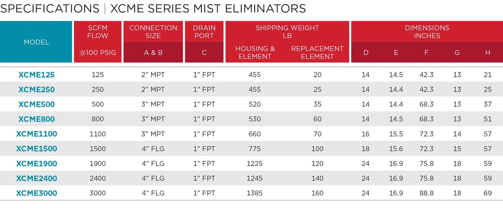 SPECIFICATIONS-XCME-SERIES-MIST-ELIMINATORS