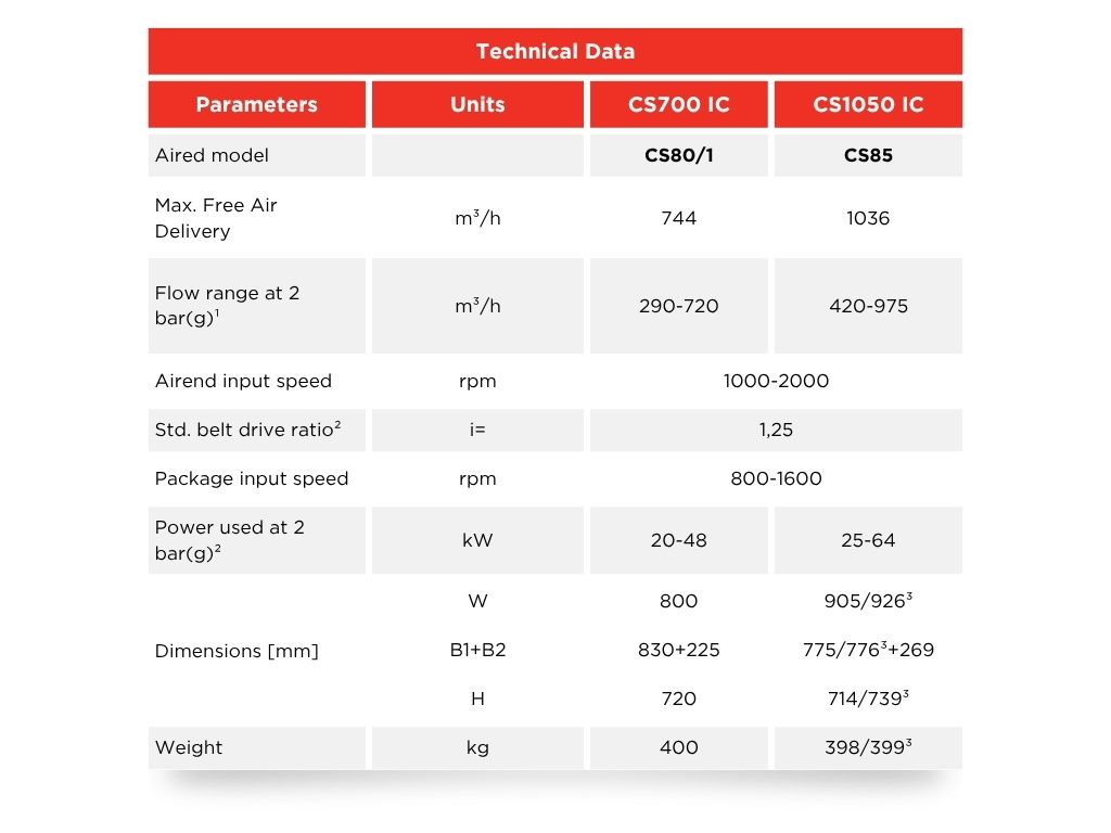 intercooled-technical-info