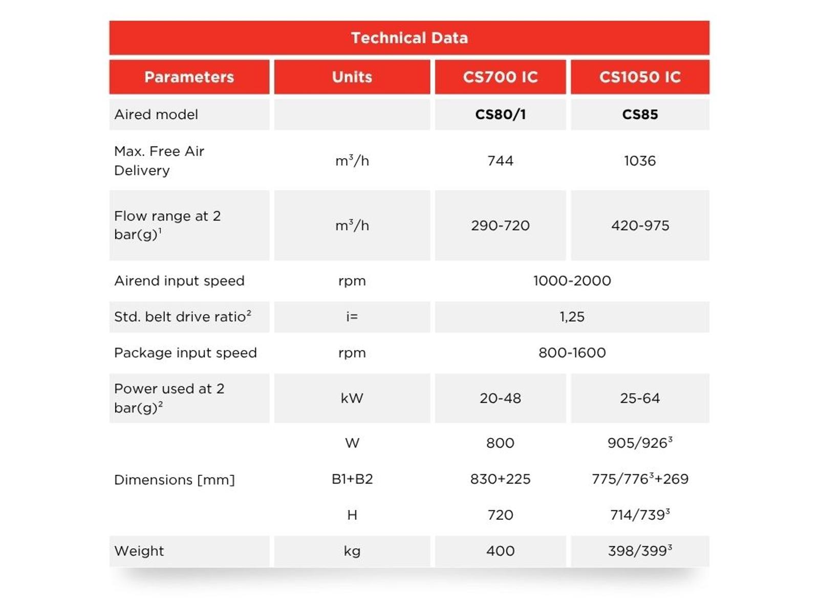 intercooled-technical-info