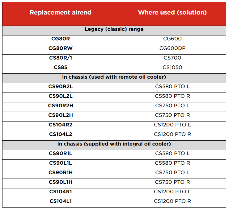 airends-technical-information DE
