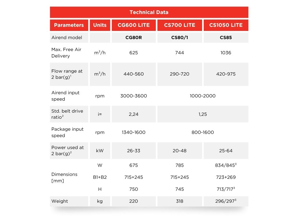 belt-driven-technical-information