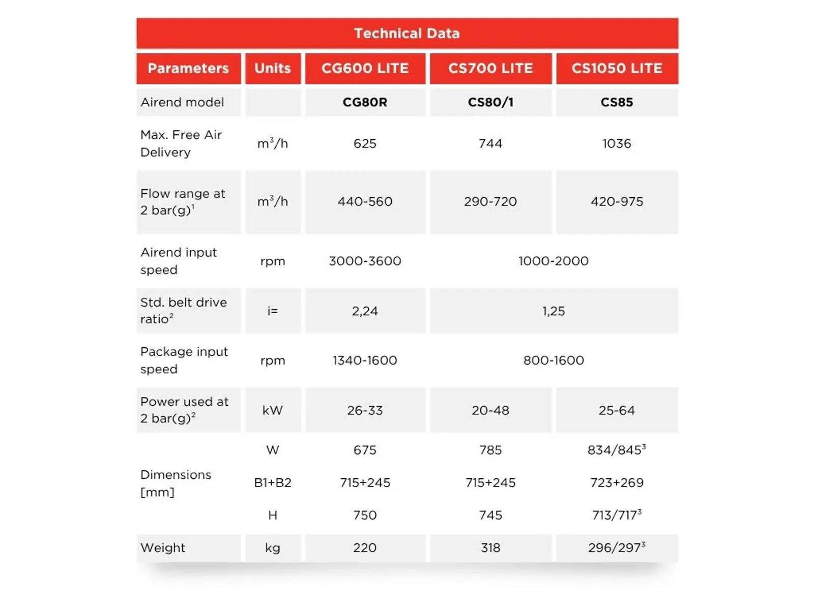 belt-driven-technical-information