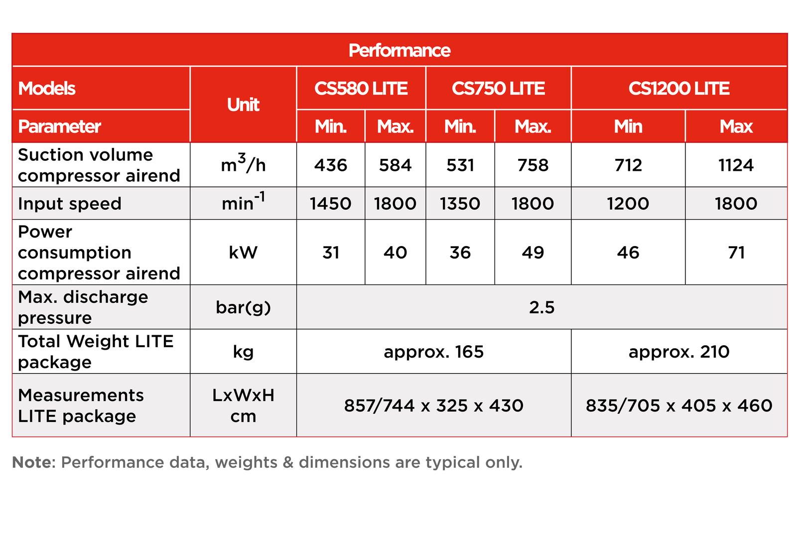 in-chassis-technical-table