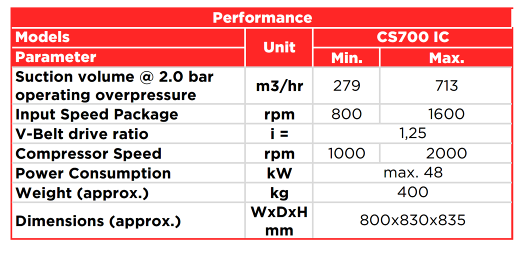 ghh-cs700-ic-intercooled