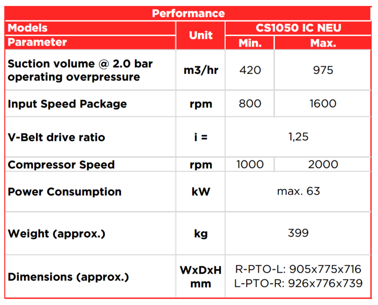 CS1050 IC2-technical-data-sheet FR