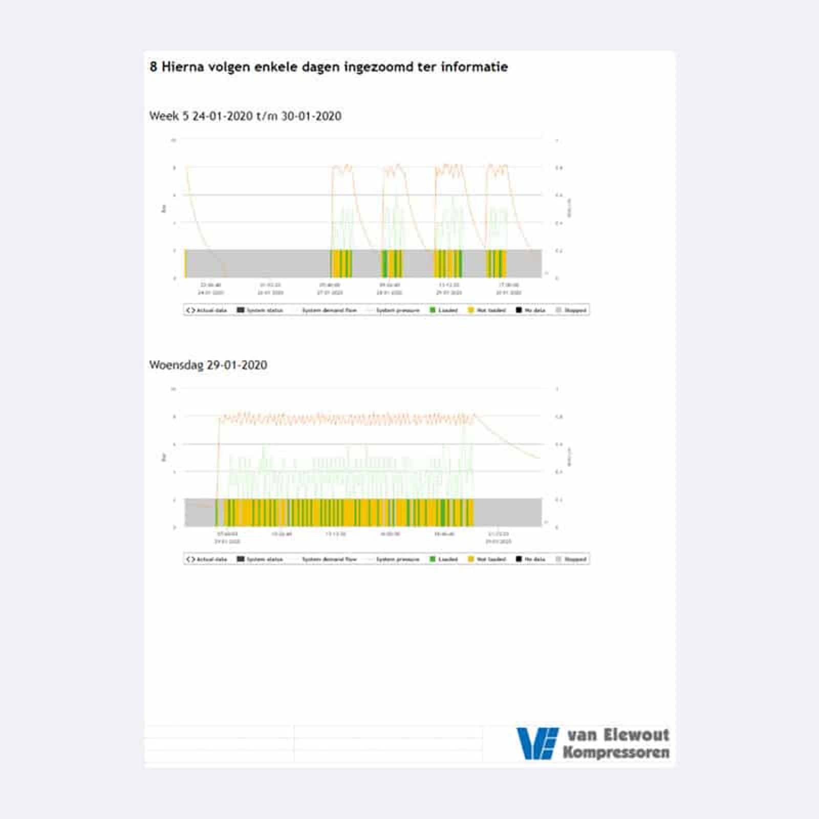 Onderhoud-Persluchtmeting-Air-insite-diagram-Van-Elewout-Kompressoren.jpg