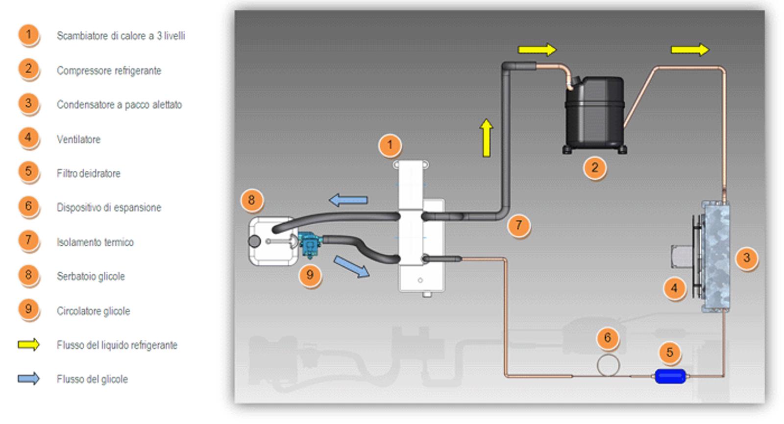 esd-function-ita