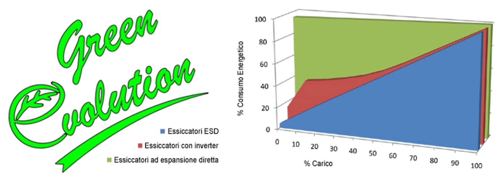 esd-grafo-ita