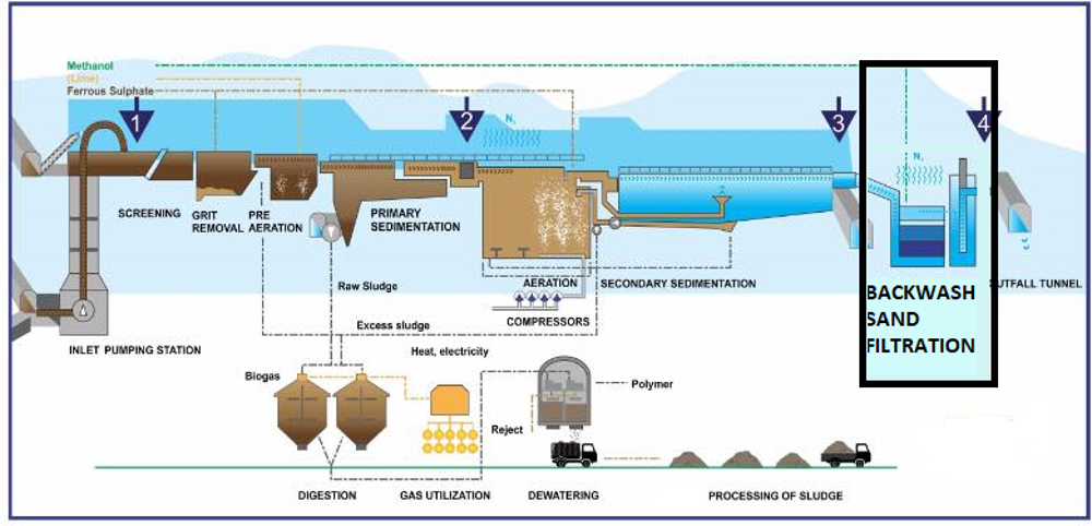 Backwashing Injection Well Backwashing Water Filters | Robuschi