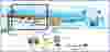 what-is-primary-sedimentation.png