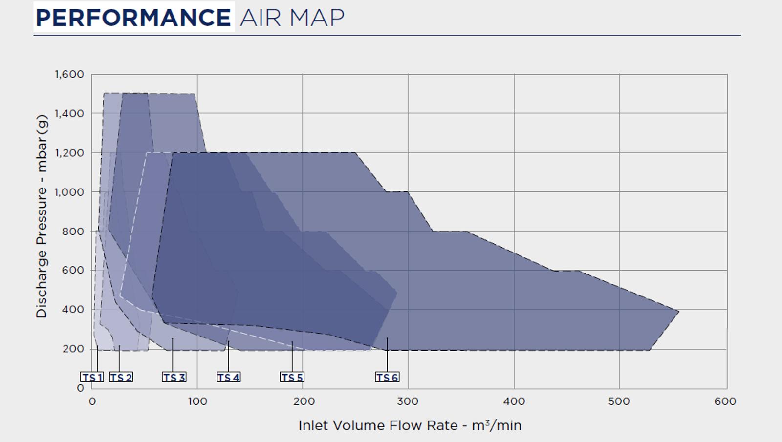 Robox Turbo Range table