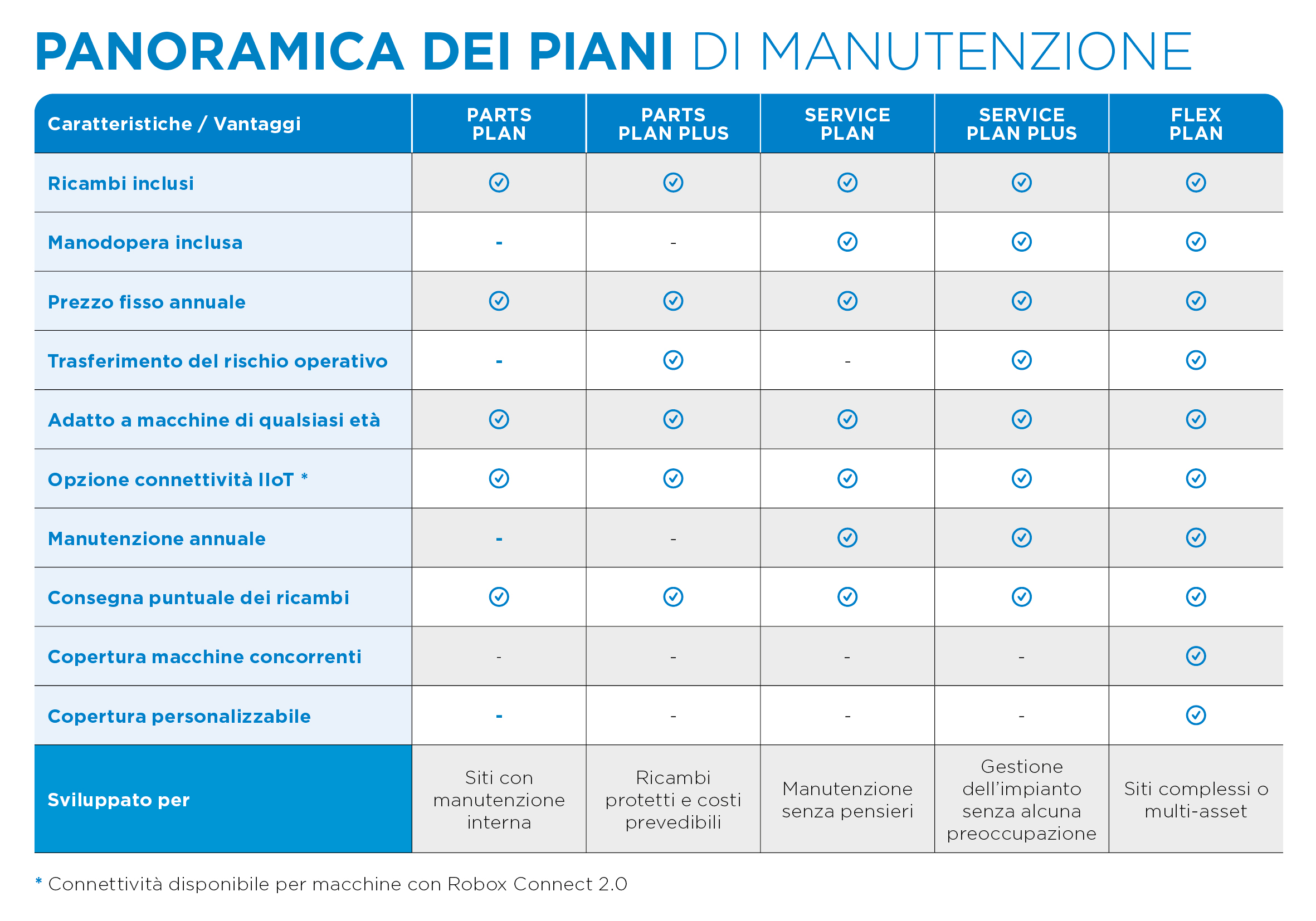 table.P04.Service01-2026-ITA.jpg