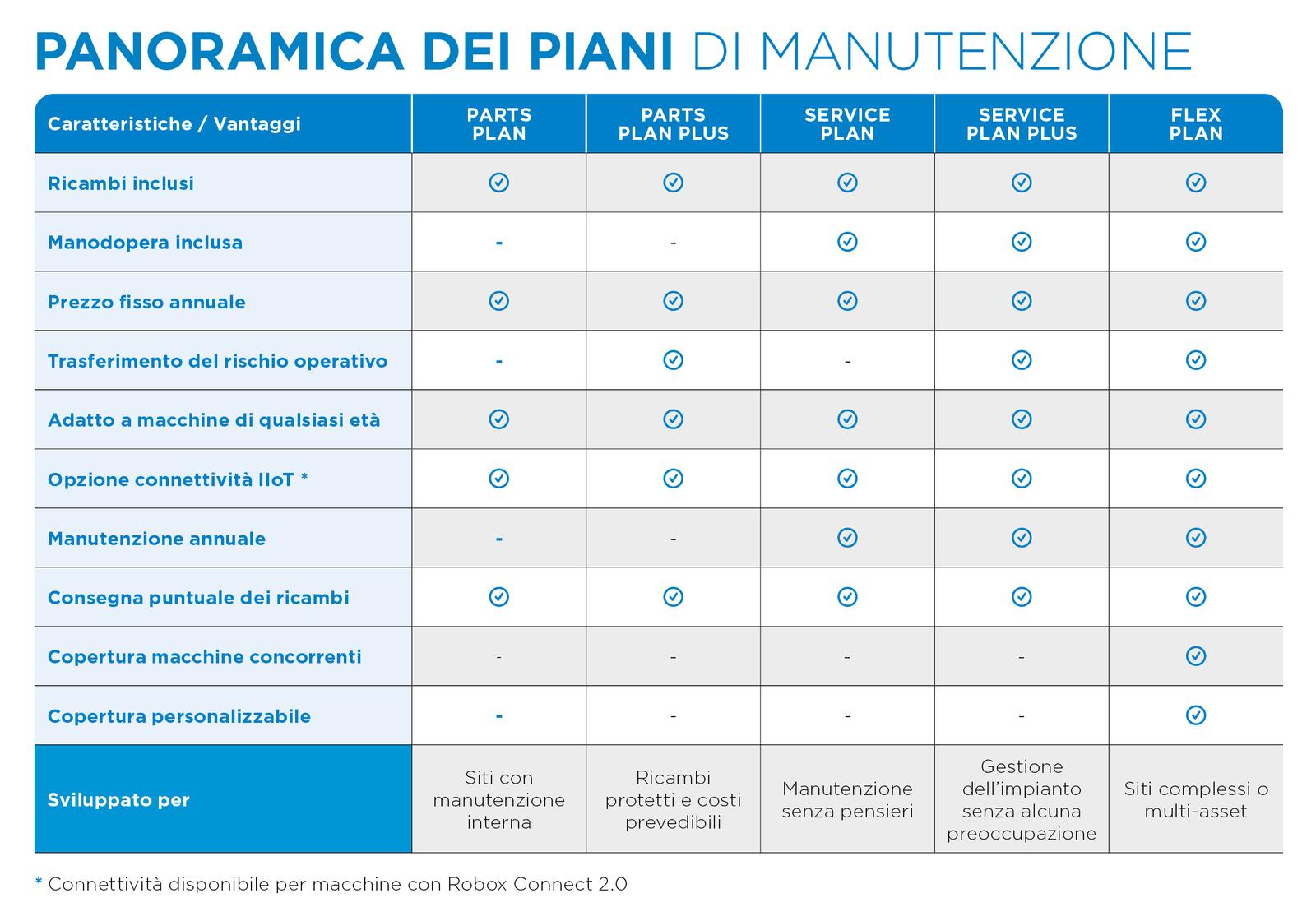 table.P04.Service01-2026-ITA.jpg