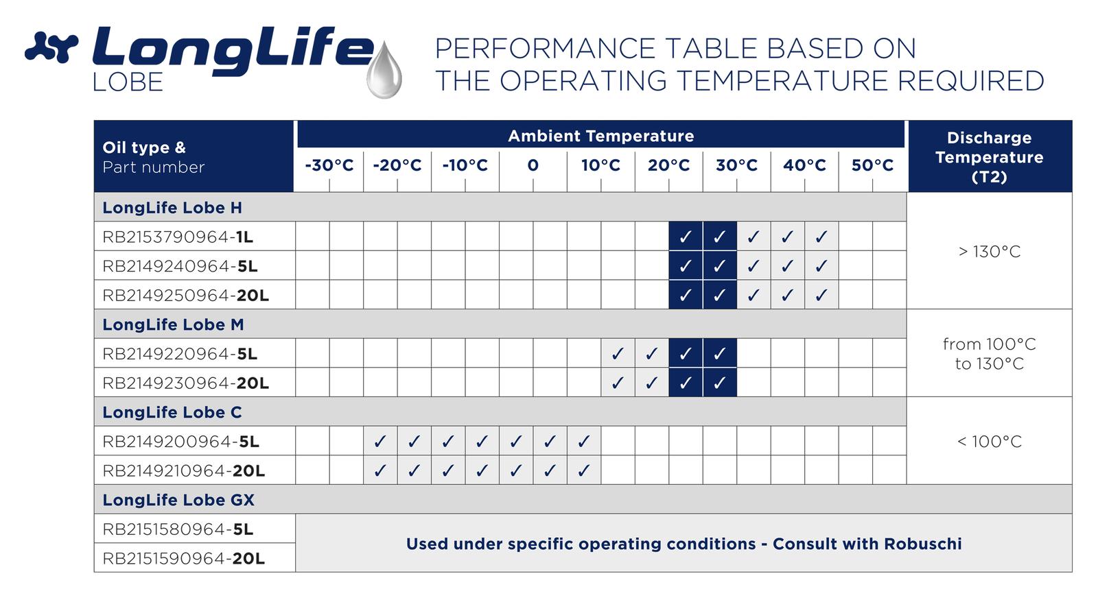 TABLE_LOBEoil.png