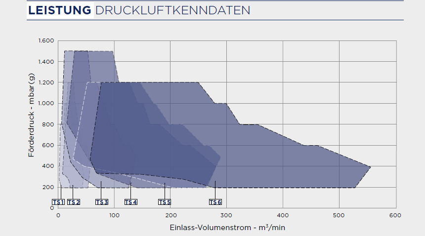 Robox Turbo Range table