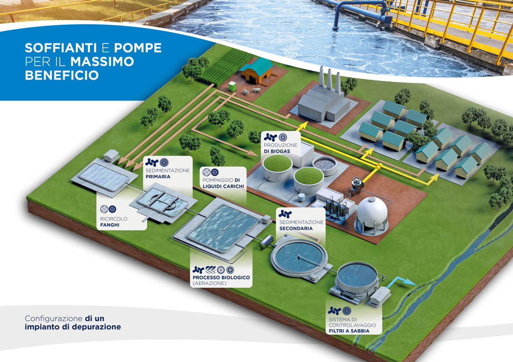 Aeration in wastewater treatment Plant