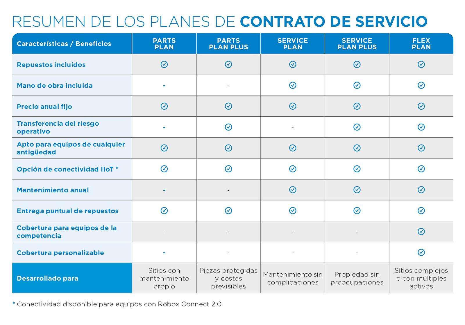 table.P04.Service01-2026-SPA.jpg