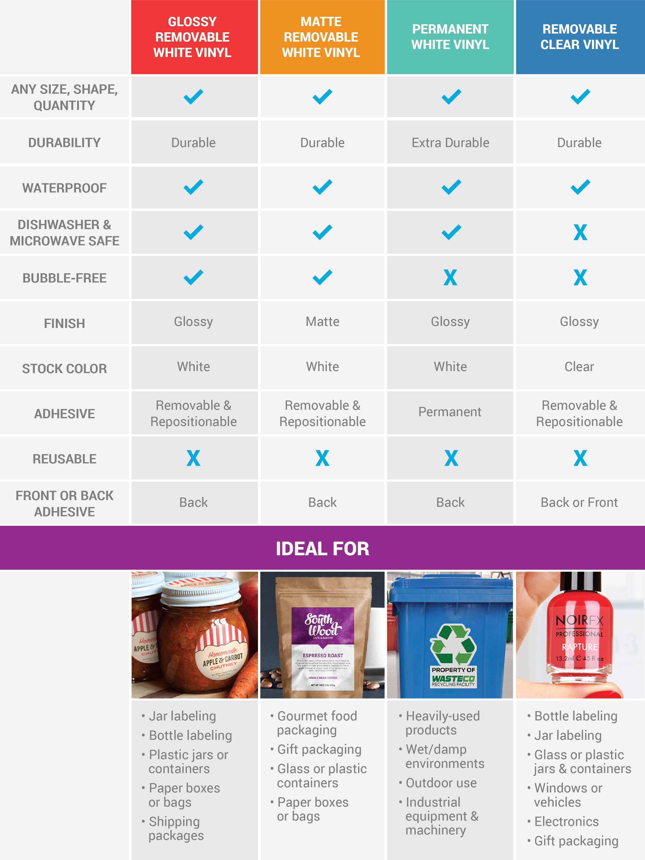 Find the Right Product Labels for Your Packaging!