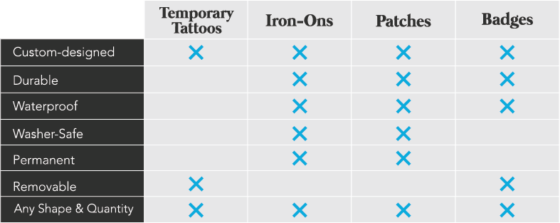 Branded wearables product specification table