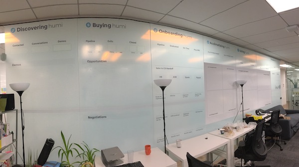 A simple example of how a decal is used as an organization wall that includes onboarding, acclimatizing, sales, and general company info.