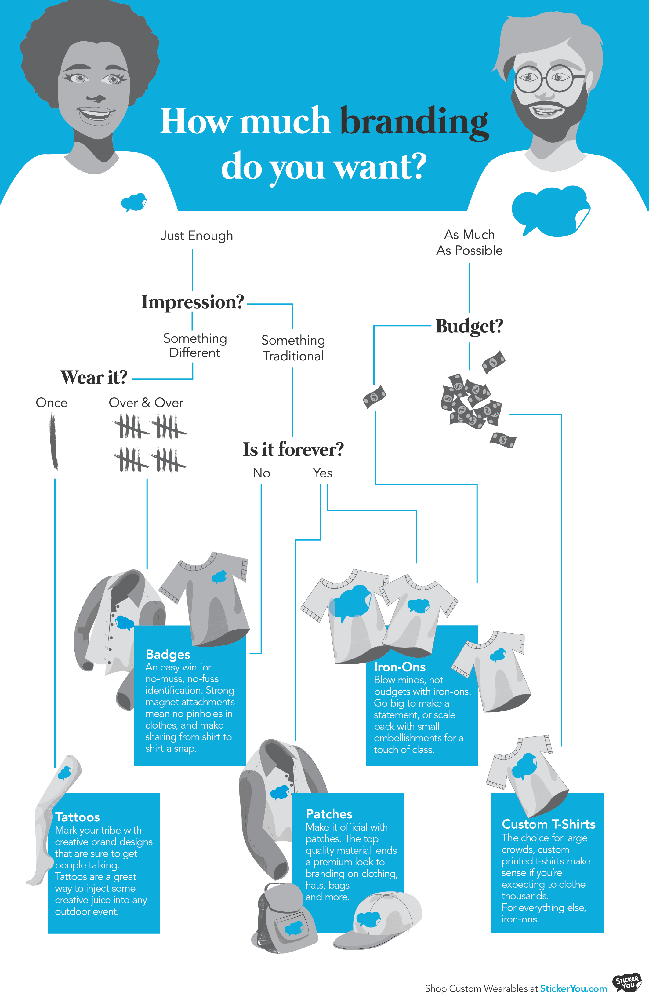 Branded wearables strategy chart