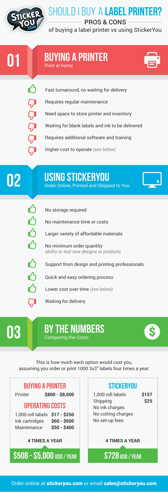 Printer Vs StickerYou Infographic
