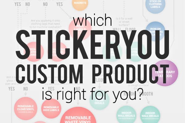 Which StickerYou Custom Product is Right For You?