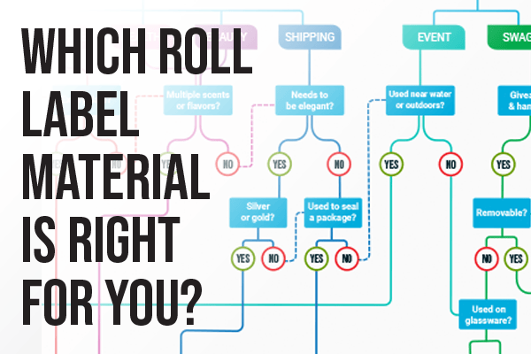 Label Material Types: Which One is Right For You?
