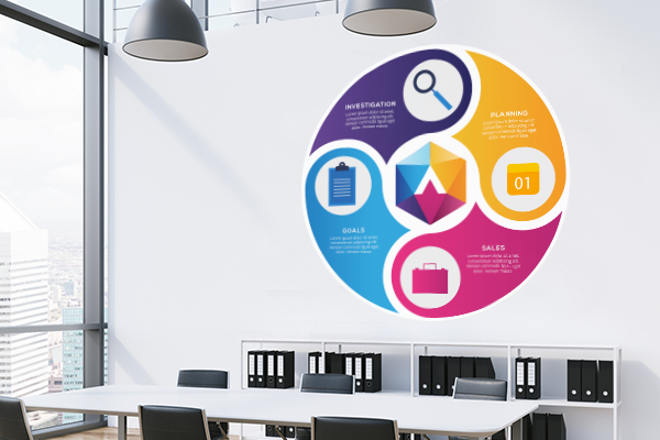 Company strategy wall decal