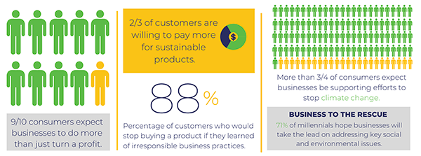 Business efforts statistics by customers