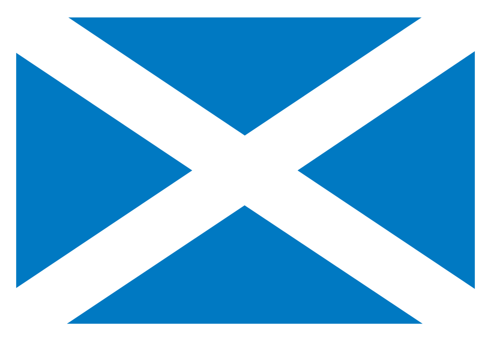 scotland
