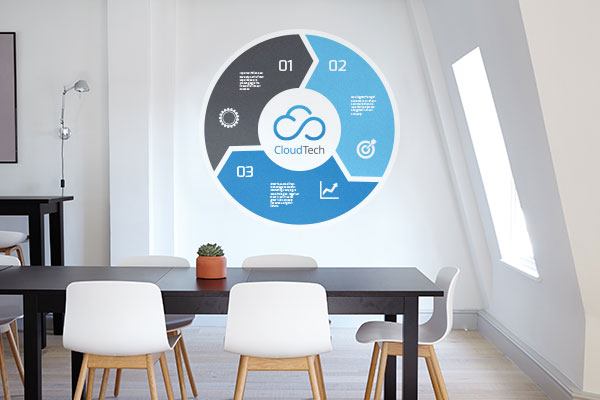 Custom wall decal infographic in an office board room