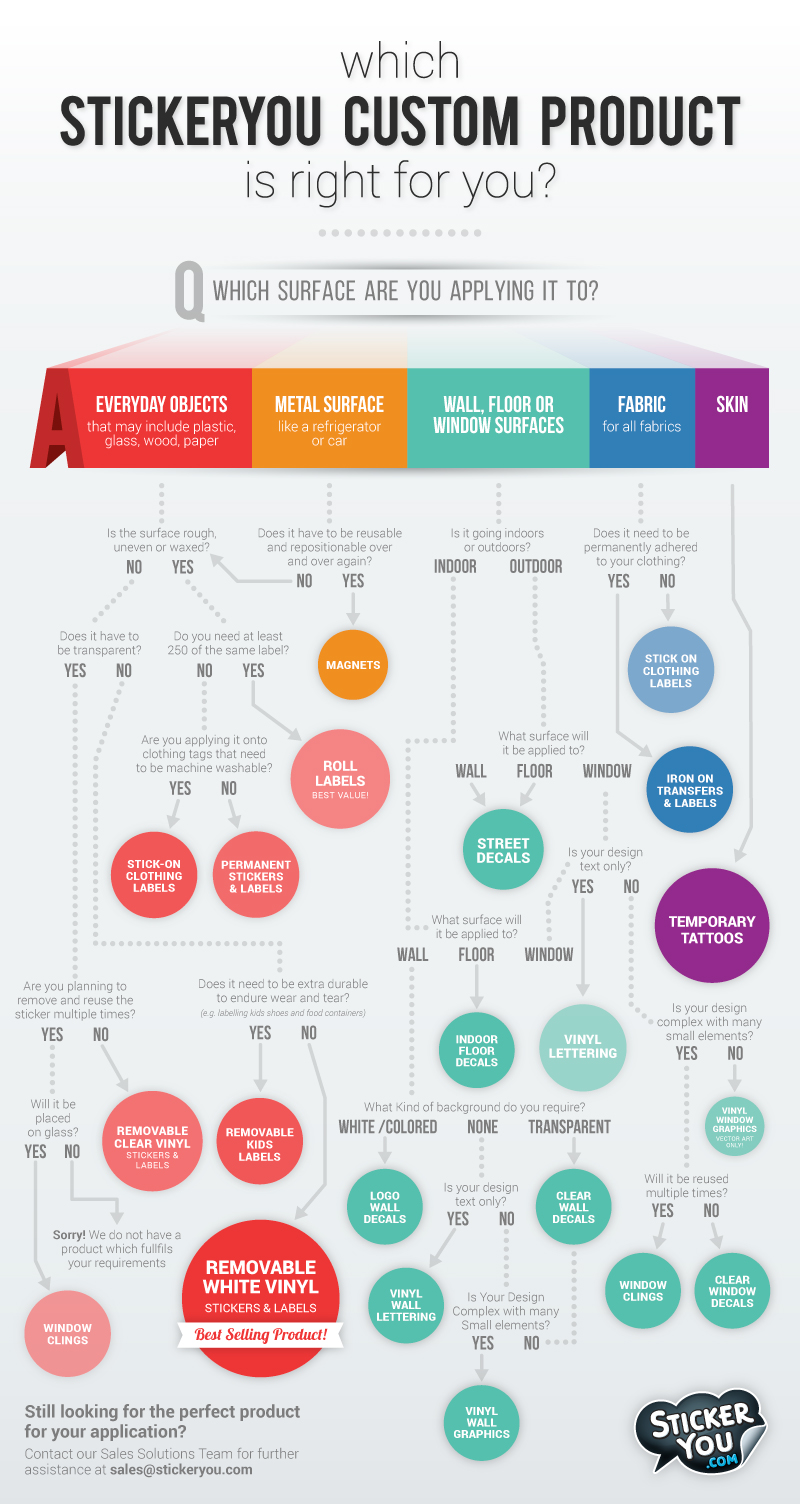 custom stickers, custom labels, temporary tattoos, products, wall decals, floor decal, material