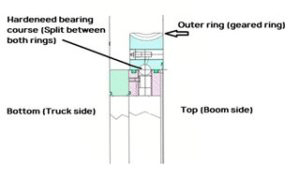 Scheme Boom - What Makes A Good Boom Swivel